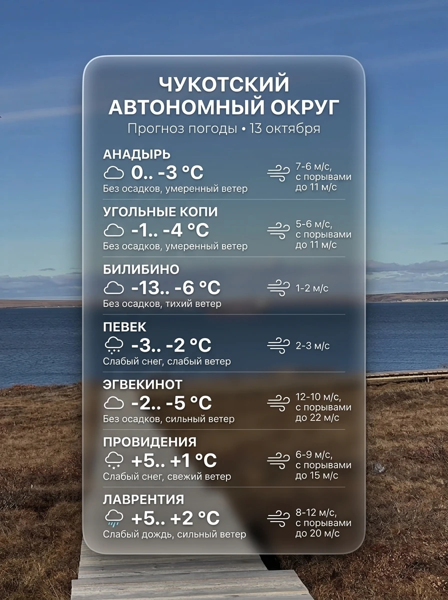 ☁️ Всем доброе утро!