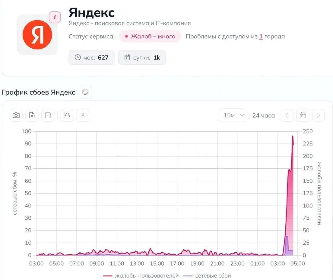 ⚡Ещё один дата-центр Яндекса остановил работу после атаки беспилотников.