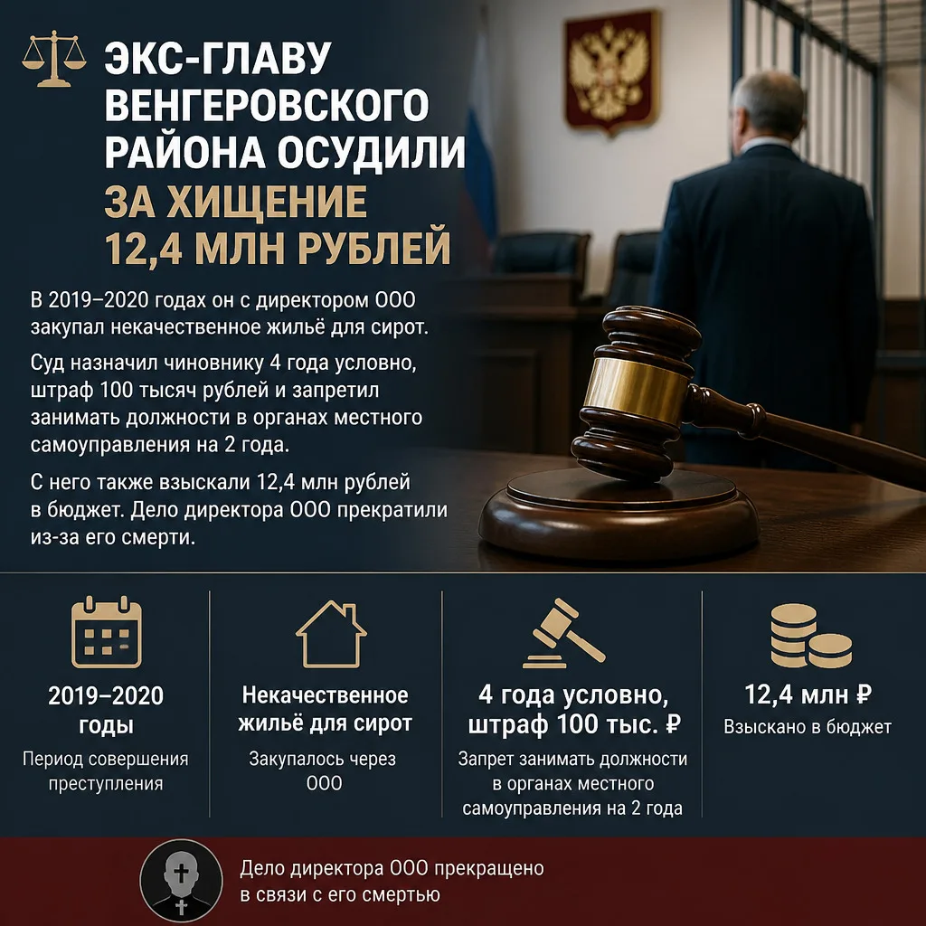 ⚖️ Экс-главу Венгеровского района осудили за хищение 12,4 млн рублей