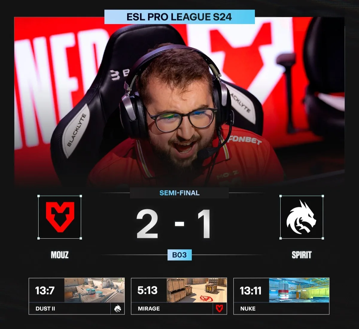 😱😱😱 MOUZ ВТОРЫЕ ФИНАЛИСТЫ EPL S24