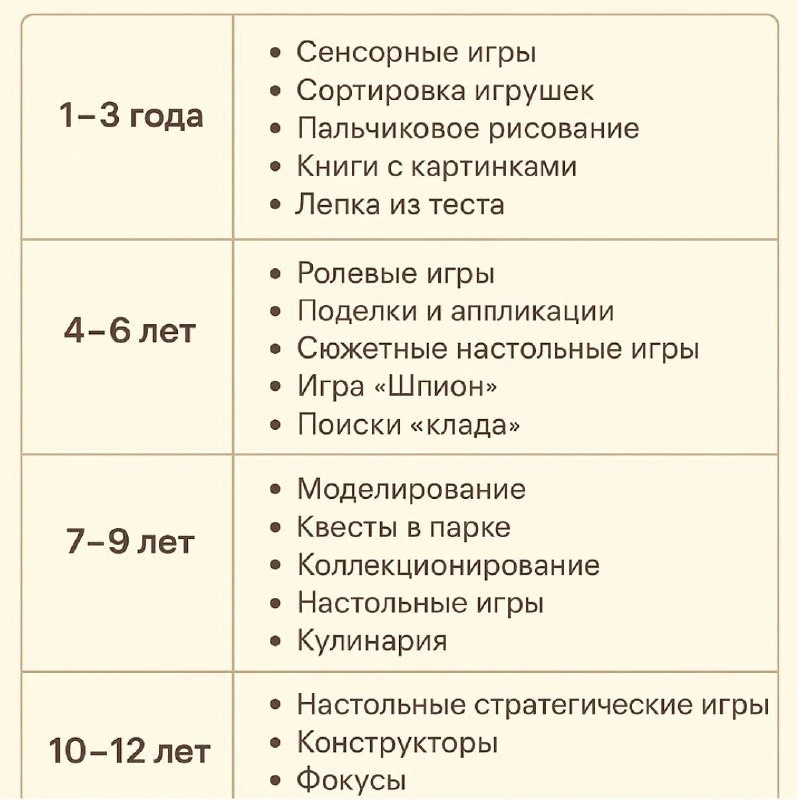 Таблица: Чем заменить гаджеты в разном возрасте?👆