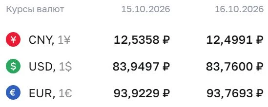 Официальные курсы валют на 16 октября: ¥ — ₽12,4991, $ — ₽83,7600, € — ₽93,7693