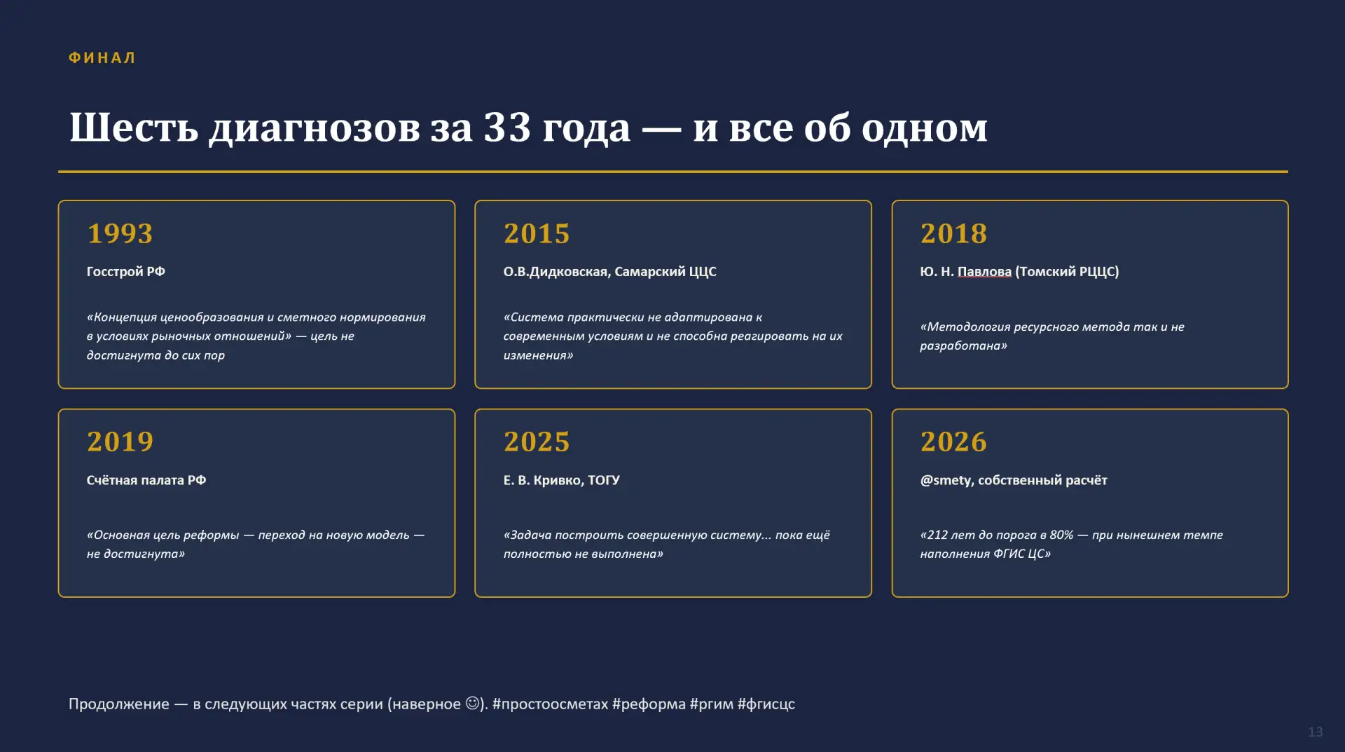 Ч.13 (почти финал) — Шесть диагнозов за 33 года, и все — об одном