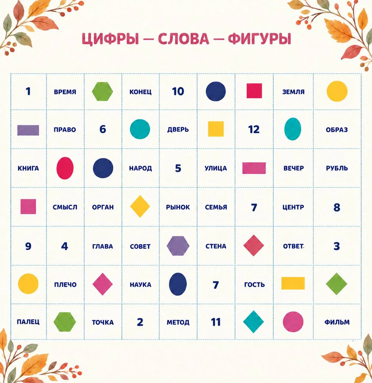 Называйте элементы по очереди: цифра — слово — фигура, затем повторяйте эту последовате...