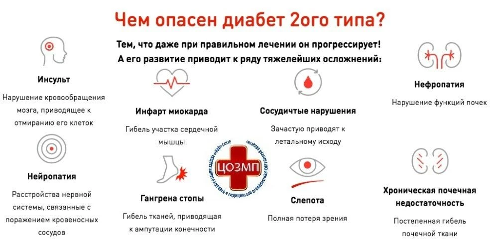 ❗️Сахарный Диабет 2-го типа