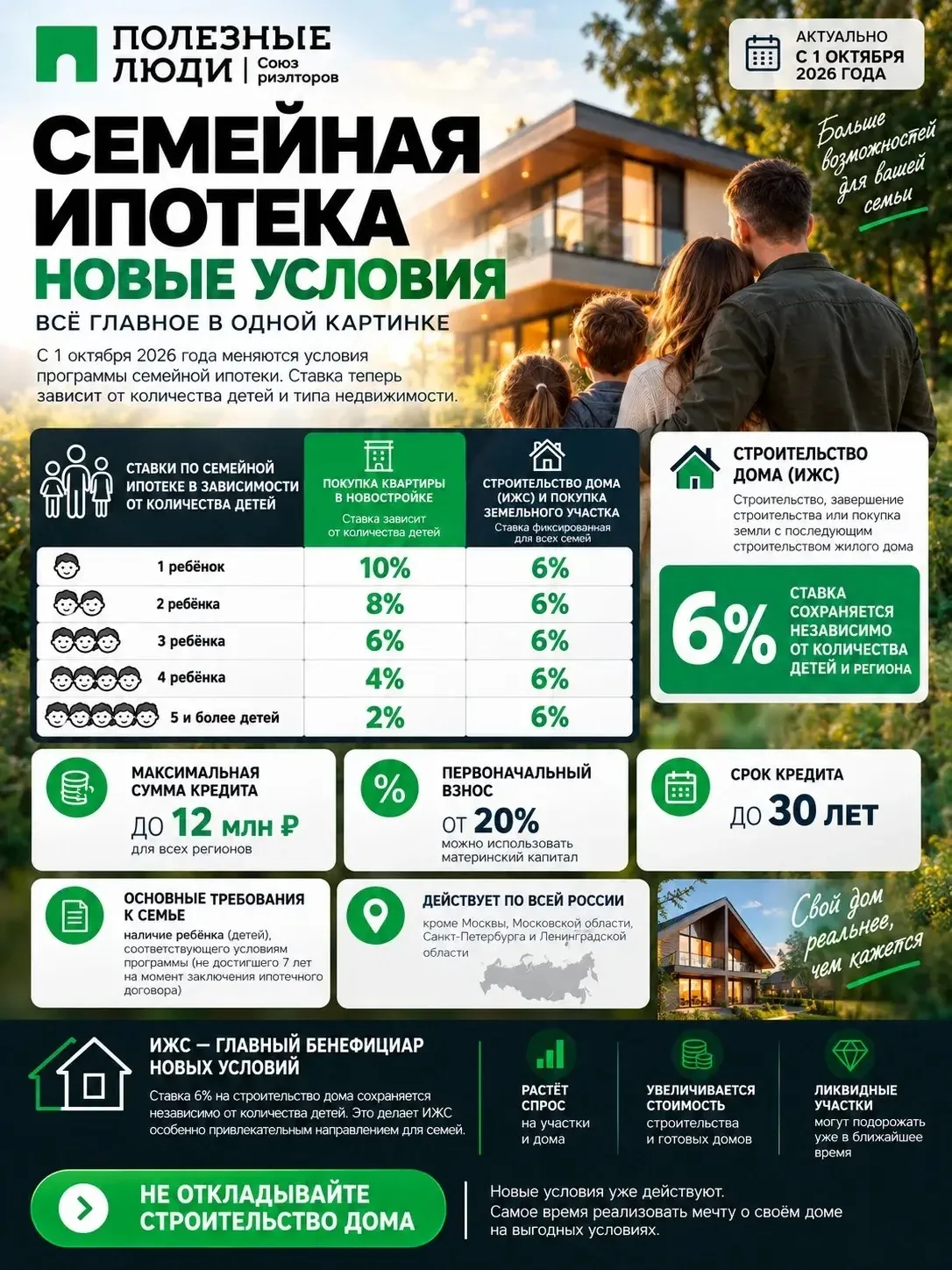 ⚡️ С 1 октября меняются условия «Семейной ипотеки»