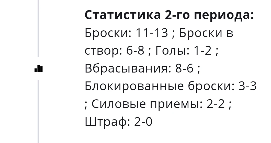 Быстро пропустив и на старте второго периода, "Буран" впал в летаргическое состояние, п...