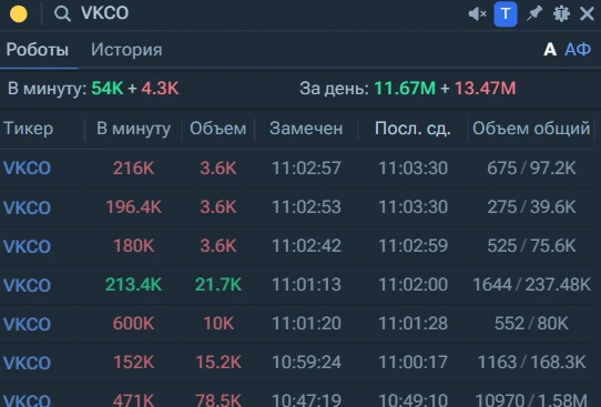 Жаль не показывает продажи это шорт или просто продажи 🤪
