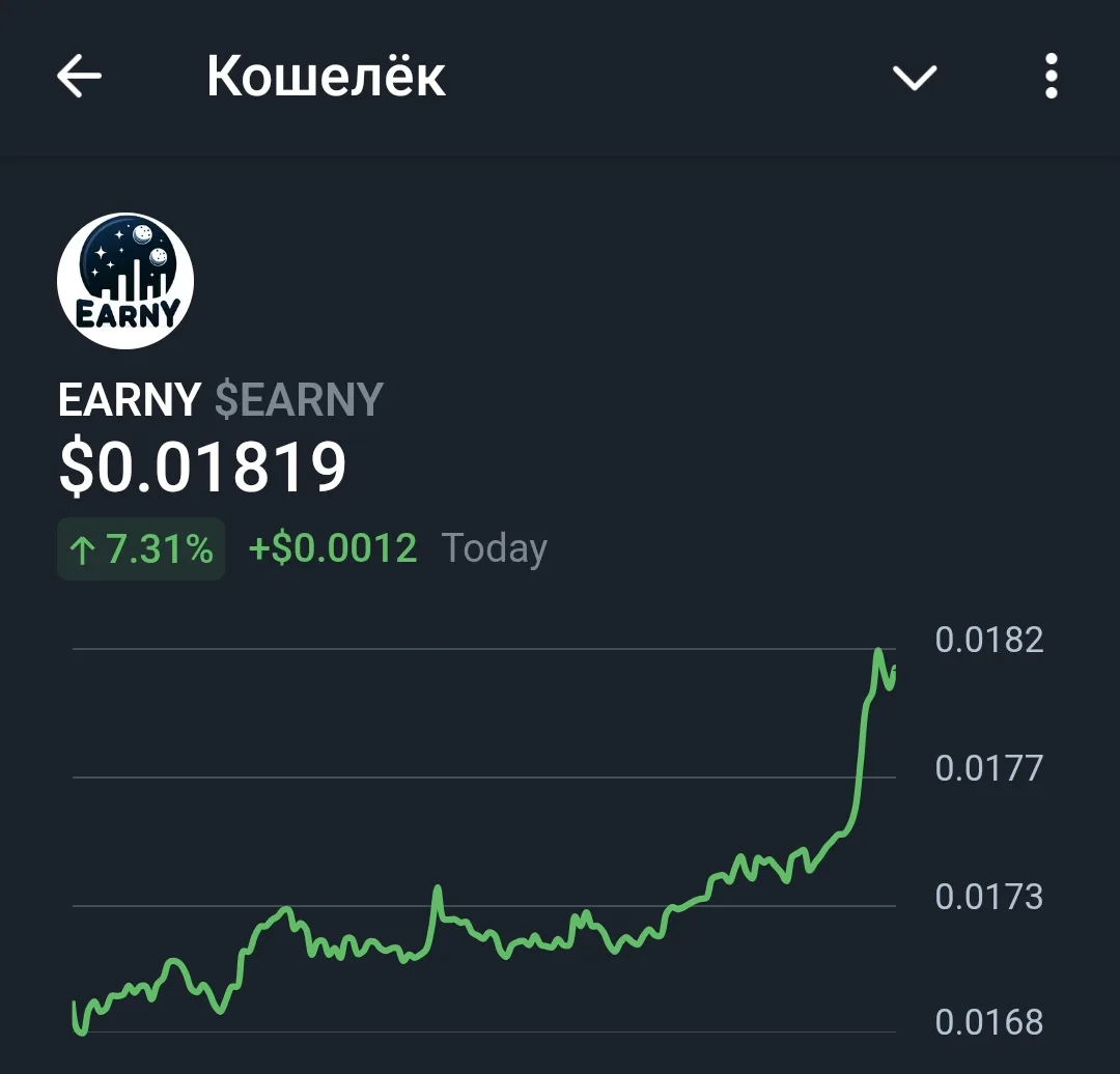 📈Мощный рост после небольшой коррекции!