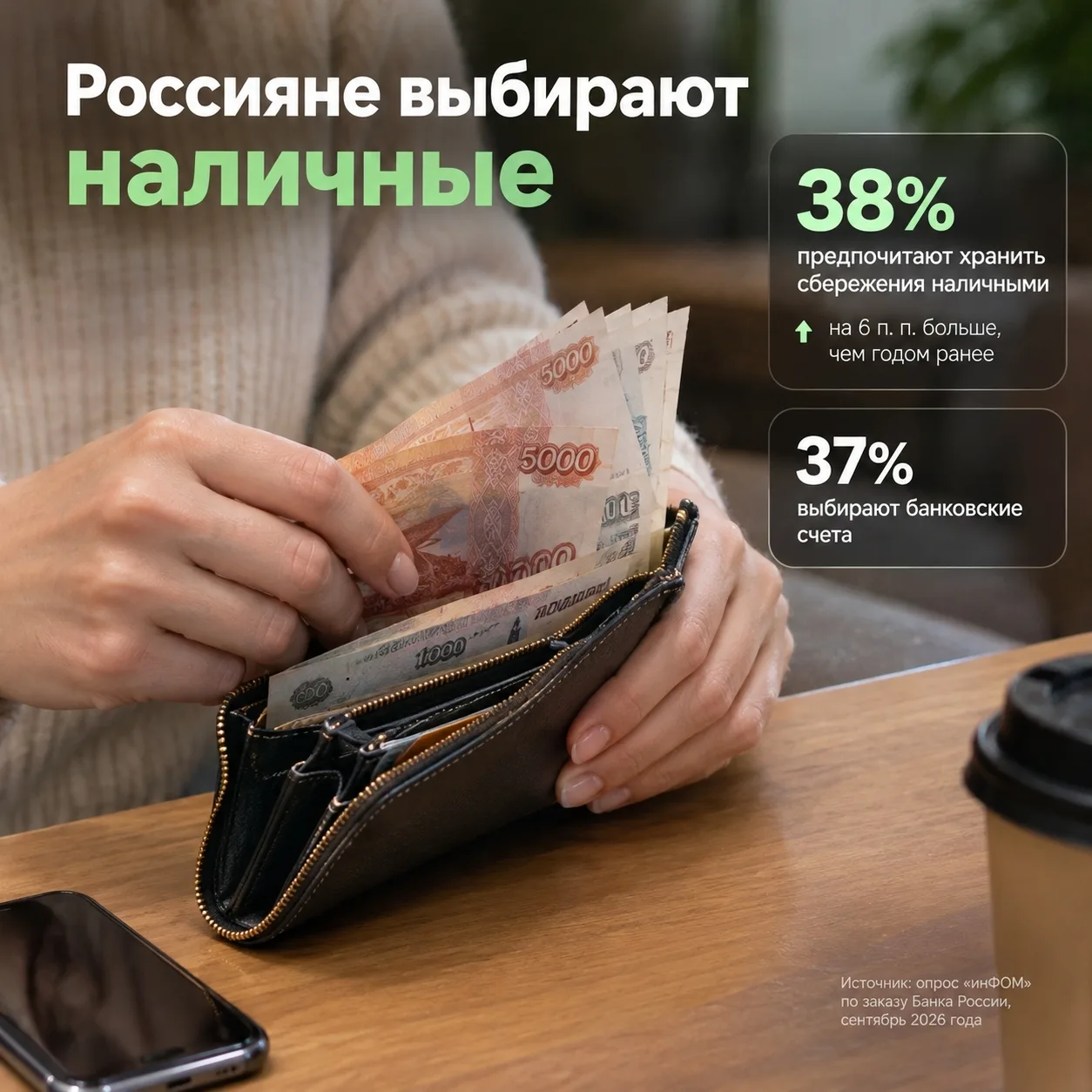 💵 38% россиян предпочитают хранить сбережения наличными