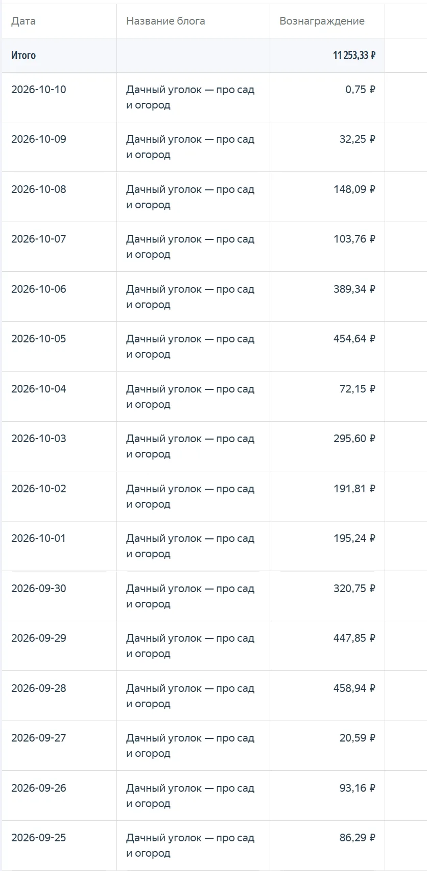 Продам: https://max.ru/public219761496