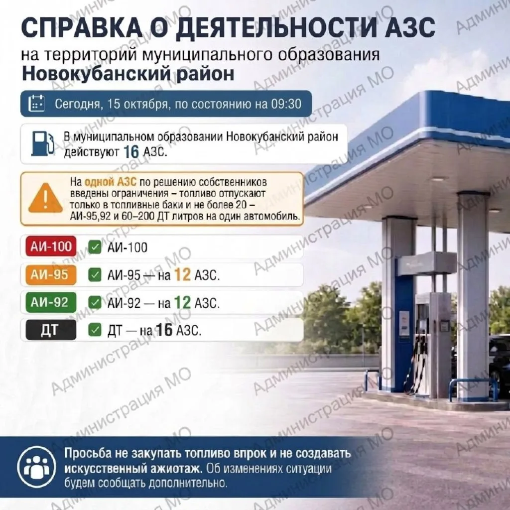 Справка о деятельности АЗС на территории муниципального образования Новокубанский район