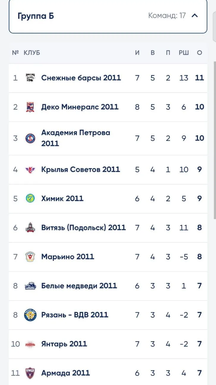 Промежуточная турнирная таблица.