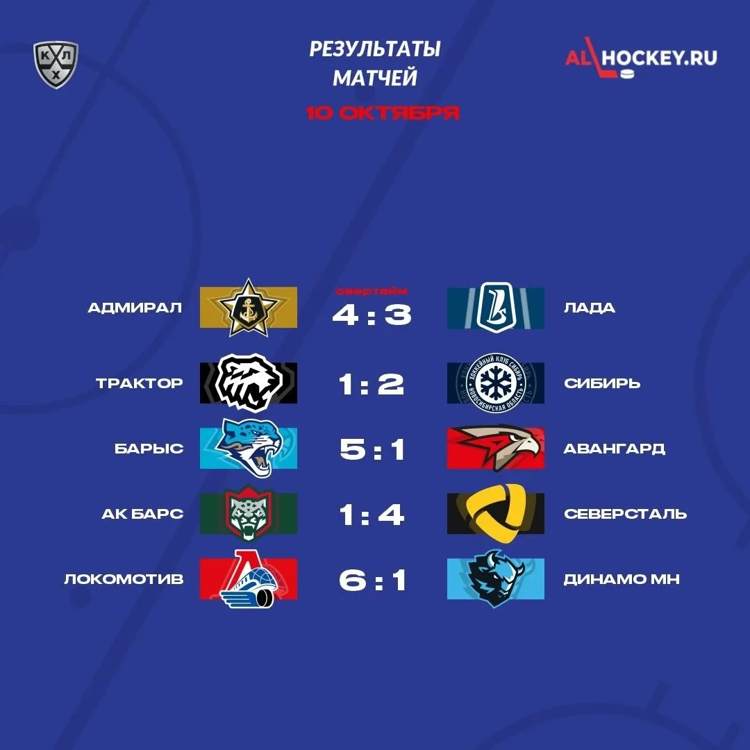 🗓 Результаты матчей игрового дня в регулярном чемпионате КХЛ 🏒