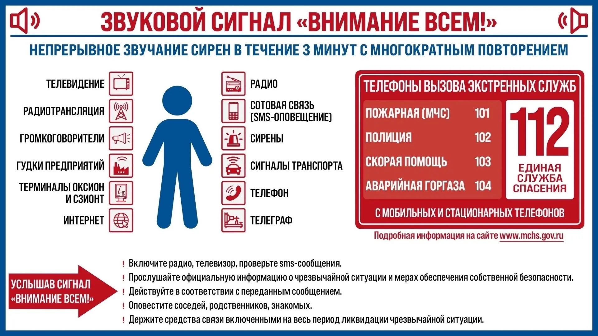 🚨 Важная информация: как действовать при чрезвычайных ситуациях и воздушных угрозах