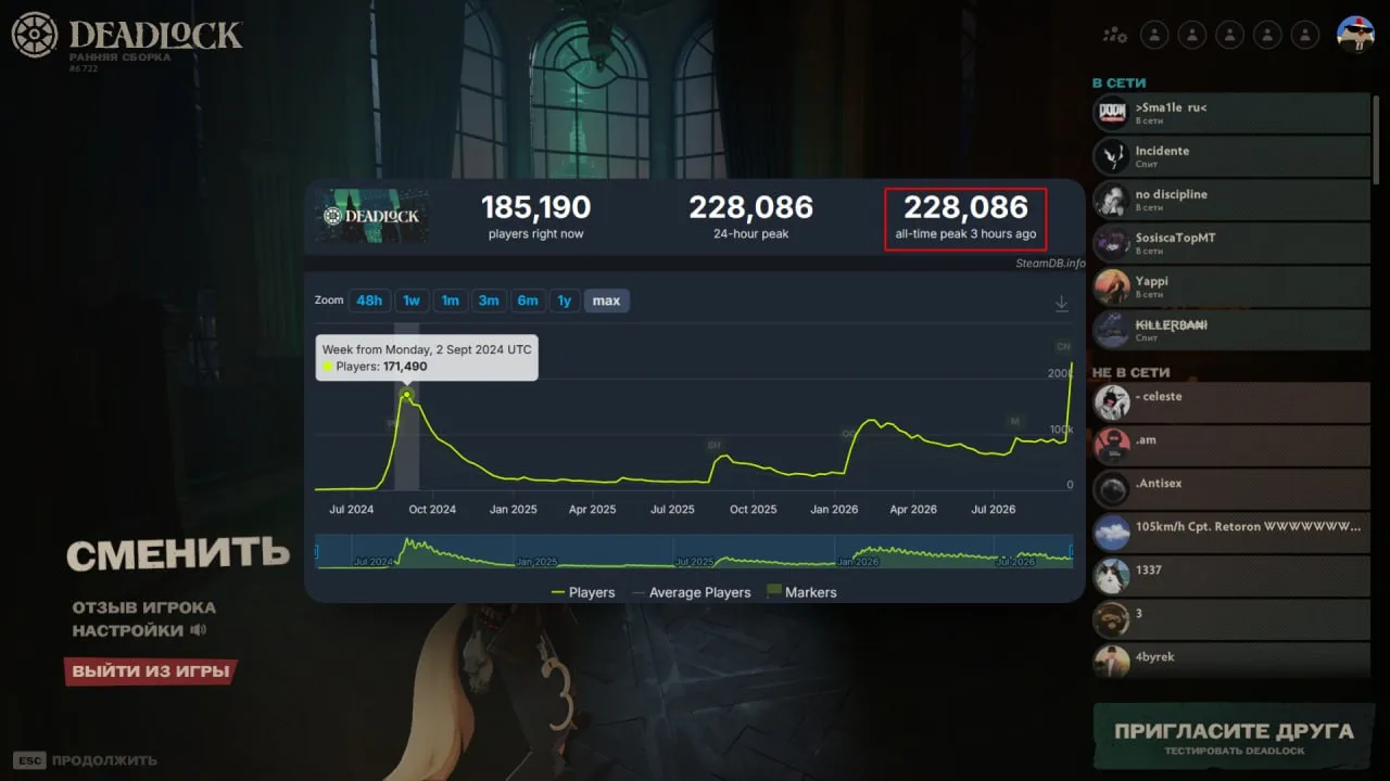 С выходом обновы Deadlock установил новый рекорд по пиковому онлайну — 228 тысяч игроков