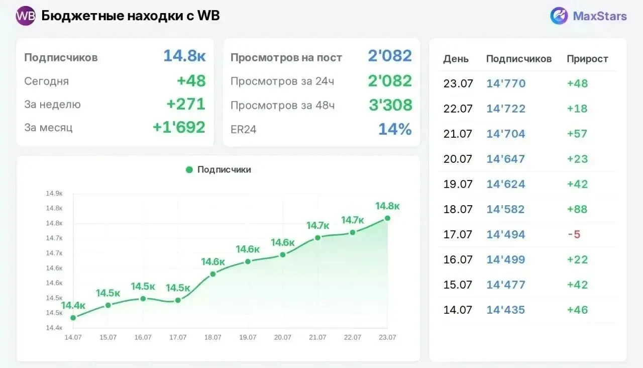 📣 Продаю