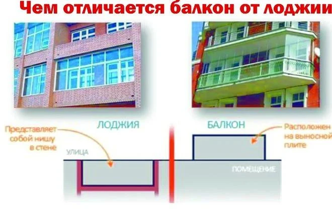 Балкон или лоджия: в чём разница и почему это важно знать?