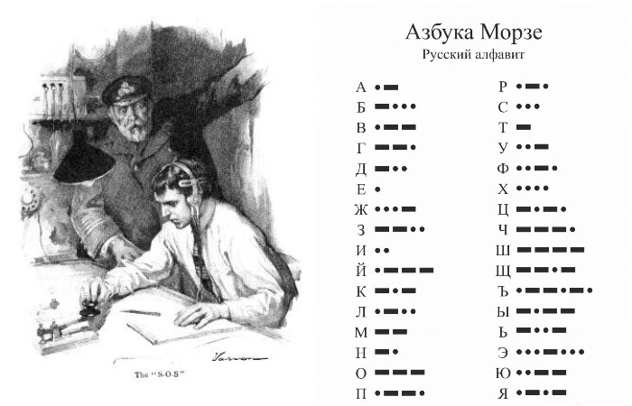 📡 Рубрика: История связи Как голос попал в эфир: история амплитудной модуляции (АМ)