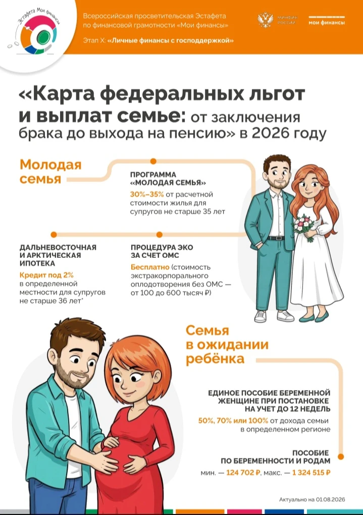 Инфографика "Карта федеральных льгот: от заключения брака до выхода на пенсию в 2026 го...