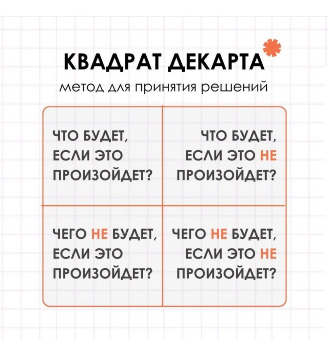 Квадрат Декарта в помощь для нахождения выхода из неопределенной ситуации.