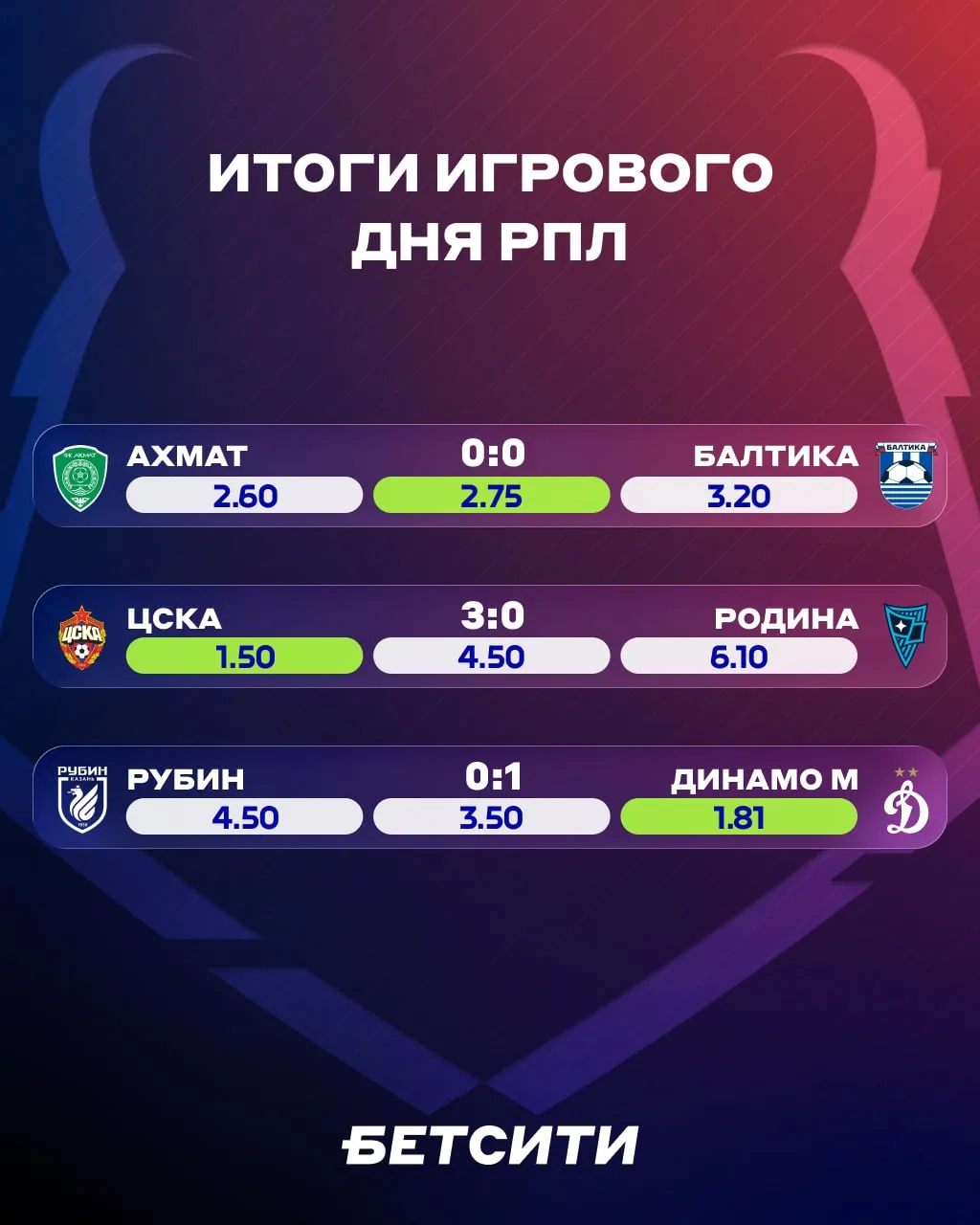 🇷🇺 ТРЕТЬ ЧЕМПИОНАТА РОССИИ ПОЗАДИ!