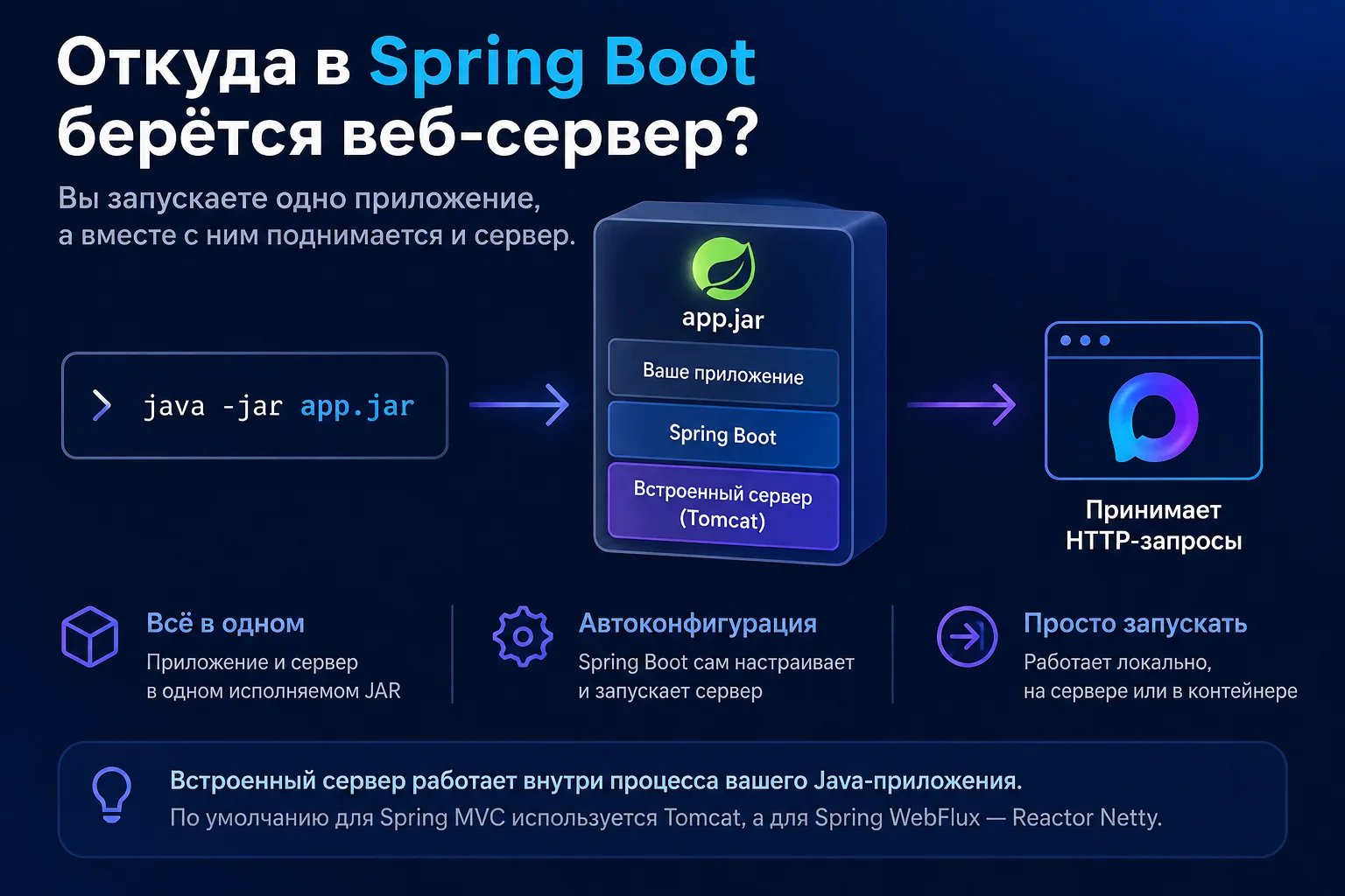 Откуда в Spring Boot берётся веб-сервер?