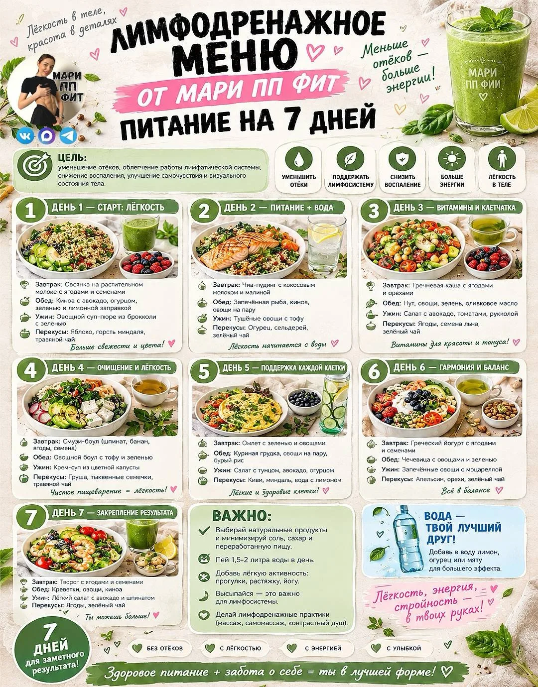 ЧТО ТАКОЕ ЛИМФОДРЕНАЖНОЕ МЕНЮ ⁉️