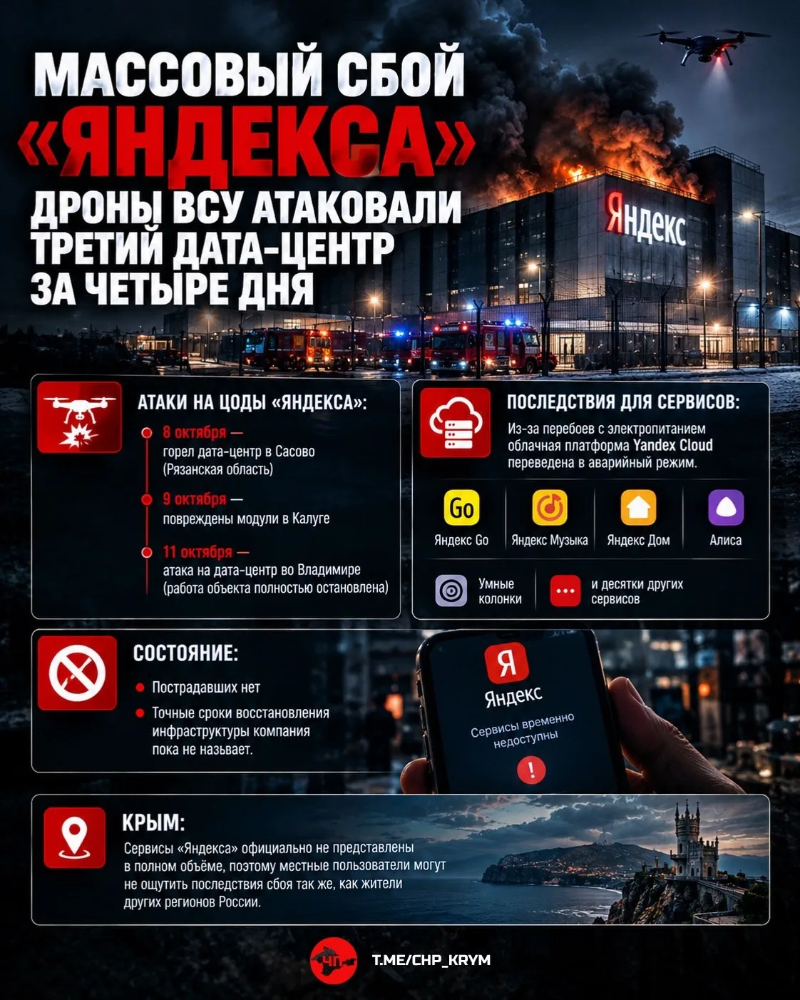 😨«Яндекс» һәм башка сервислар эшләми: БПЛА һөҗүме нәтиҗәсендә 80нән артык сервис эштән...