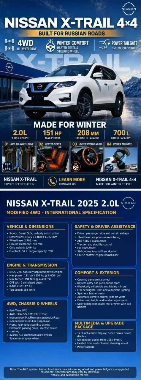 Nissan X-trail 4wd. 2.0л 2025г