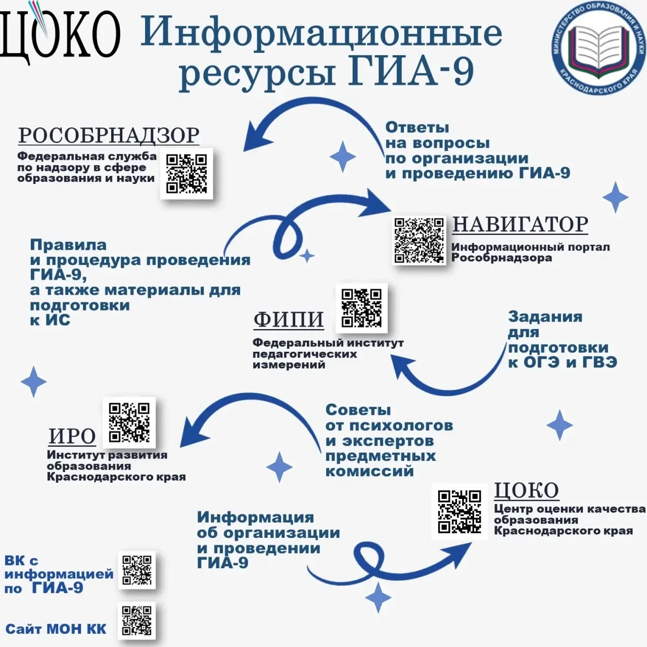 📌 Важная информация для девятиклассников: ресурсы для тех, кто ищет информацию о ГИА-9.