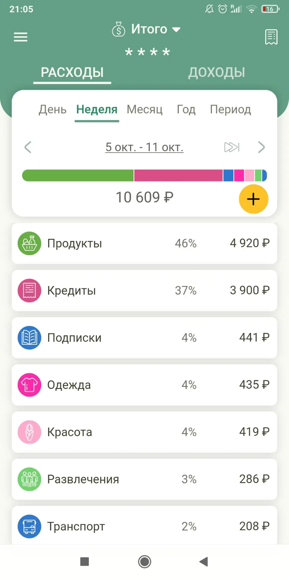 💵Отчет за неделю 5-11 октября.