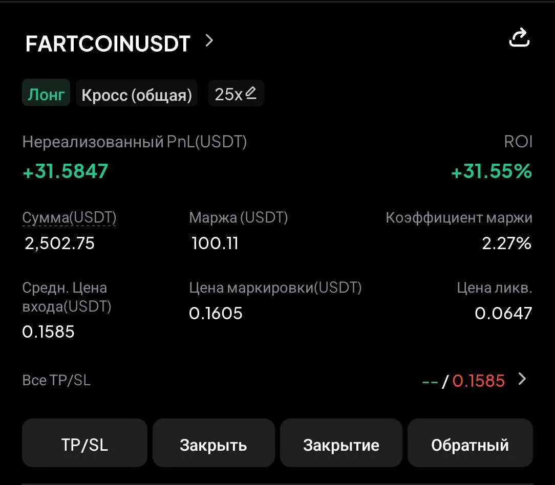 ▪️ FARTCOIN, забрали первый тейк, зафиксировал 50% и остаток ушел в бу.