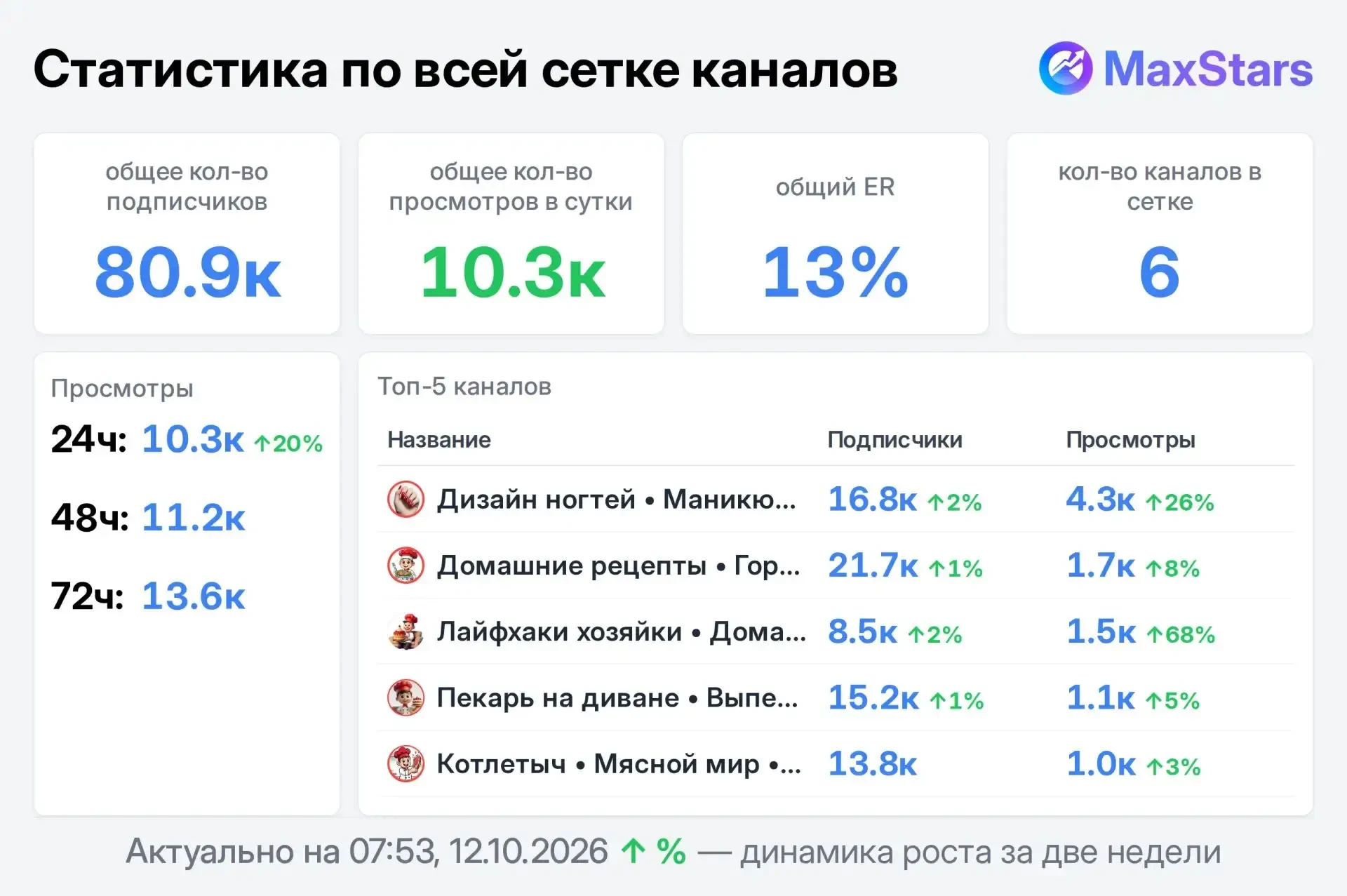 🔄 Взаимный пиар
