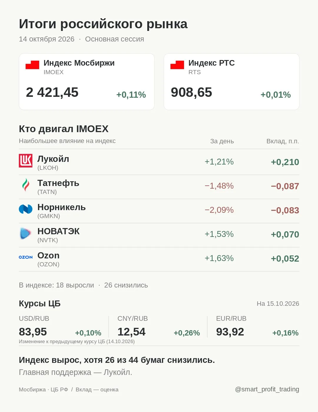 Итоги российского рынка · 14.10.2026