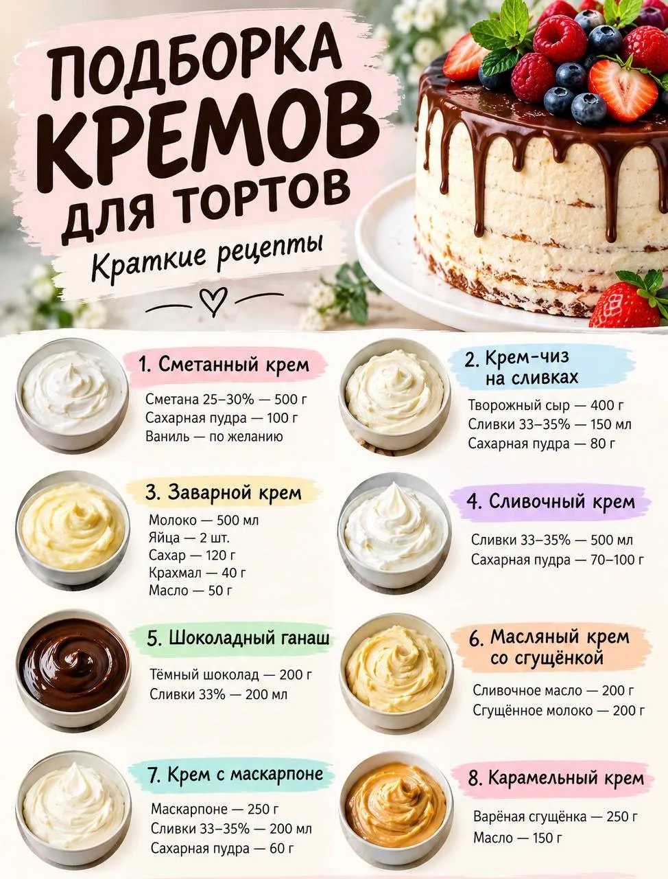 Подборка вкусных кремов для тортов.