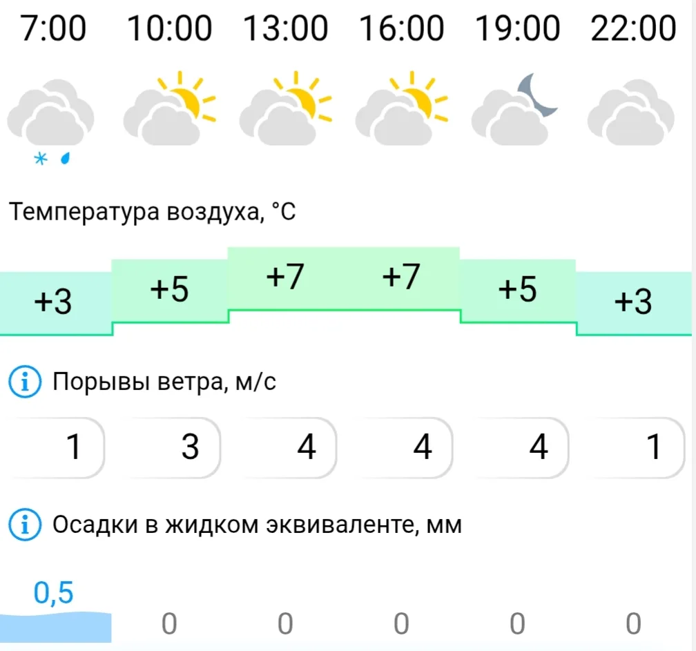 Доброе утро!