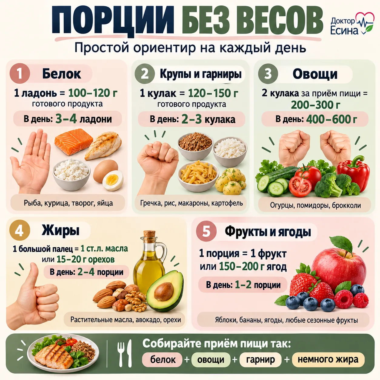 🥗 ПОРЦИИ БЕЗ ВЕСОВ — ЕЩЁ ОДИН СПОСОБ КОНТРОЛИРОВАТЬ ПИТАНИЕ
