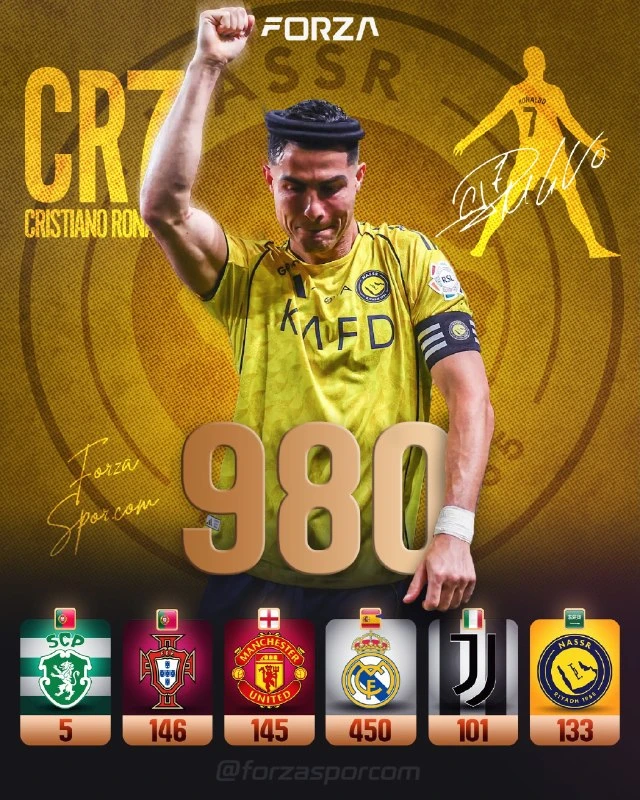 🚨🚨🚨 СТАТИСТИКА
