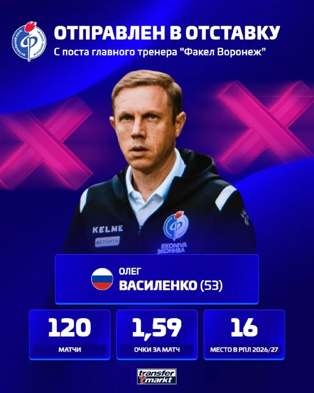 💙 Официально: «Факел» отправил в отставку с поста главного тренера Олега Василенко ❌