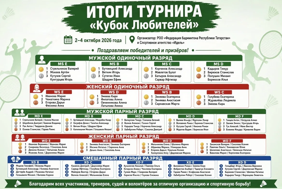 🏸 ИТОГИ ТУРНИРА «КУБОК ЛЮБИТЕЛЕЙ» 🏆