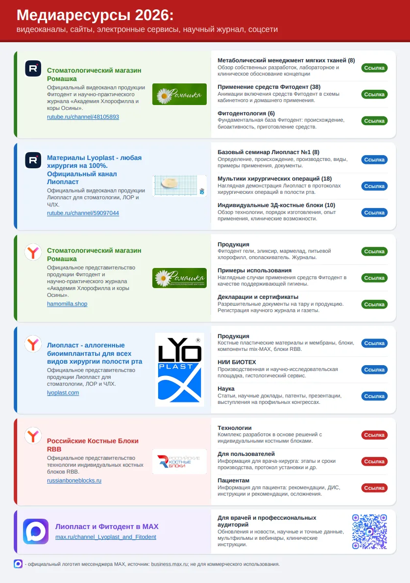 Собрали в одном документе все основные медиаресурсы Лиопласт и Фитодент на 2026 год: оф...