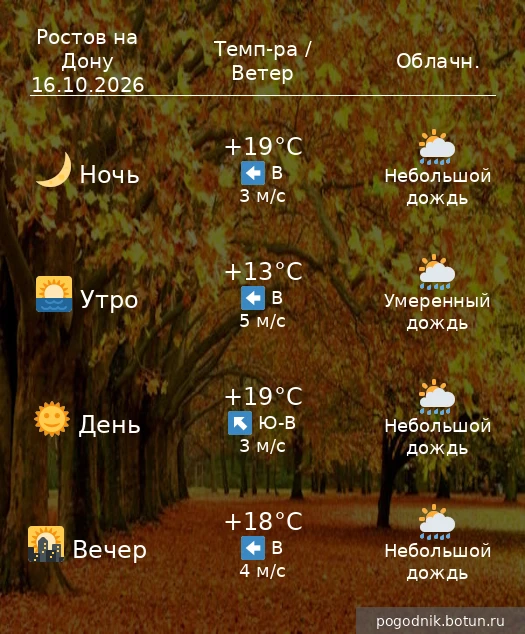 Погода на завтра  16.10.2026