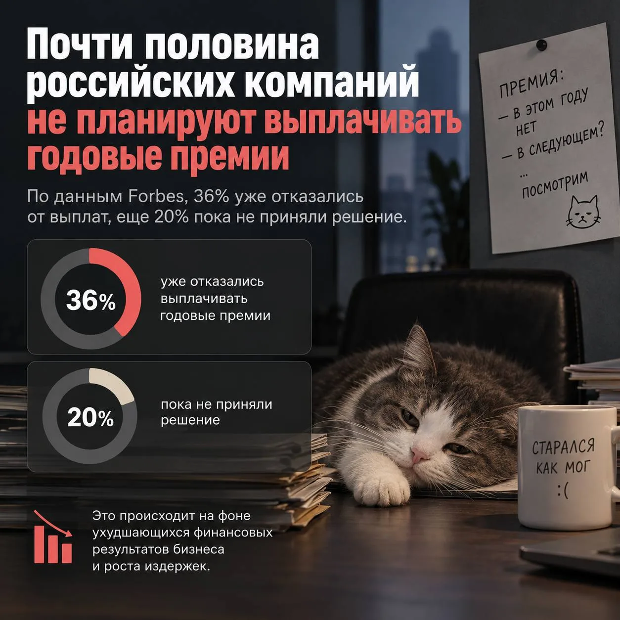 💰 Более трети российских компаний отказались от годовых премий сотрудникам.