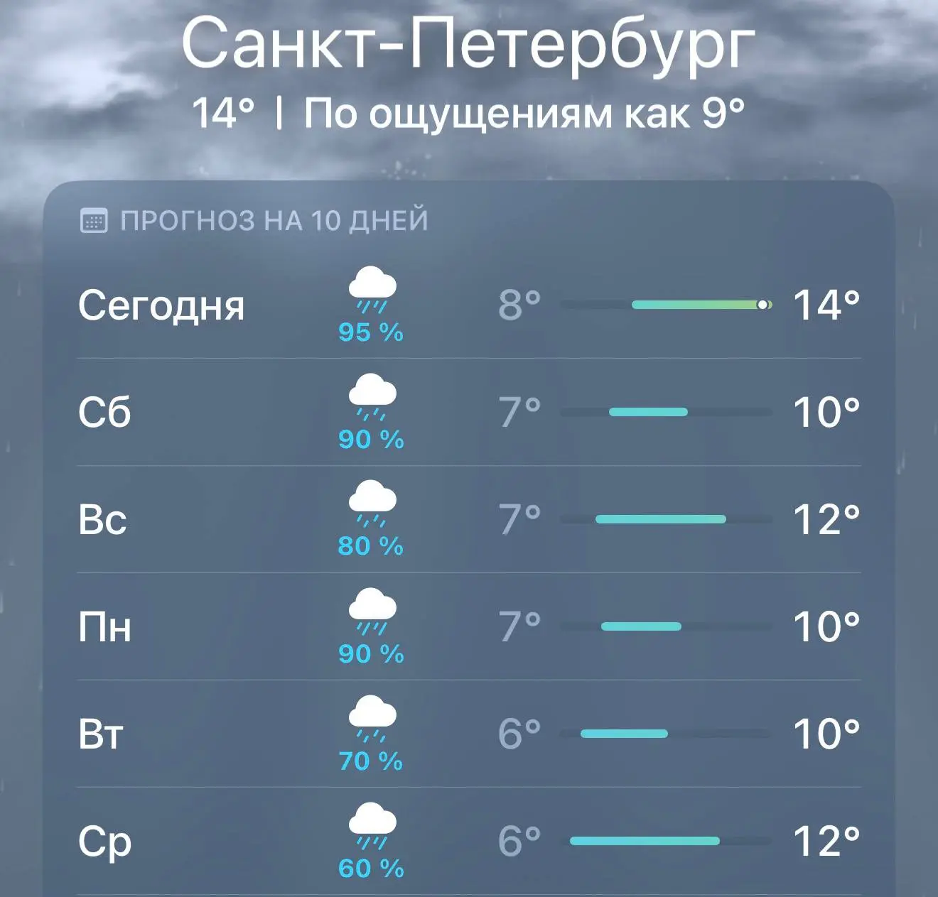 Петербург накроет циклон «Фелиция»