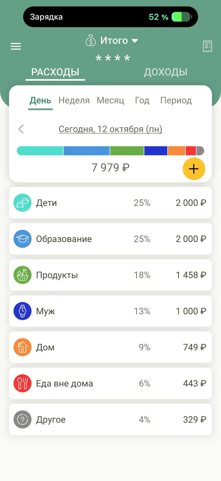Итоги сегодняшнего дня.