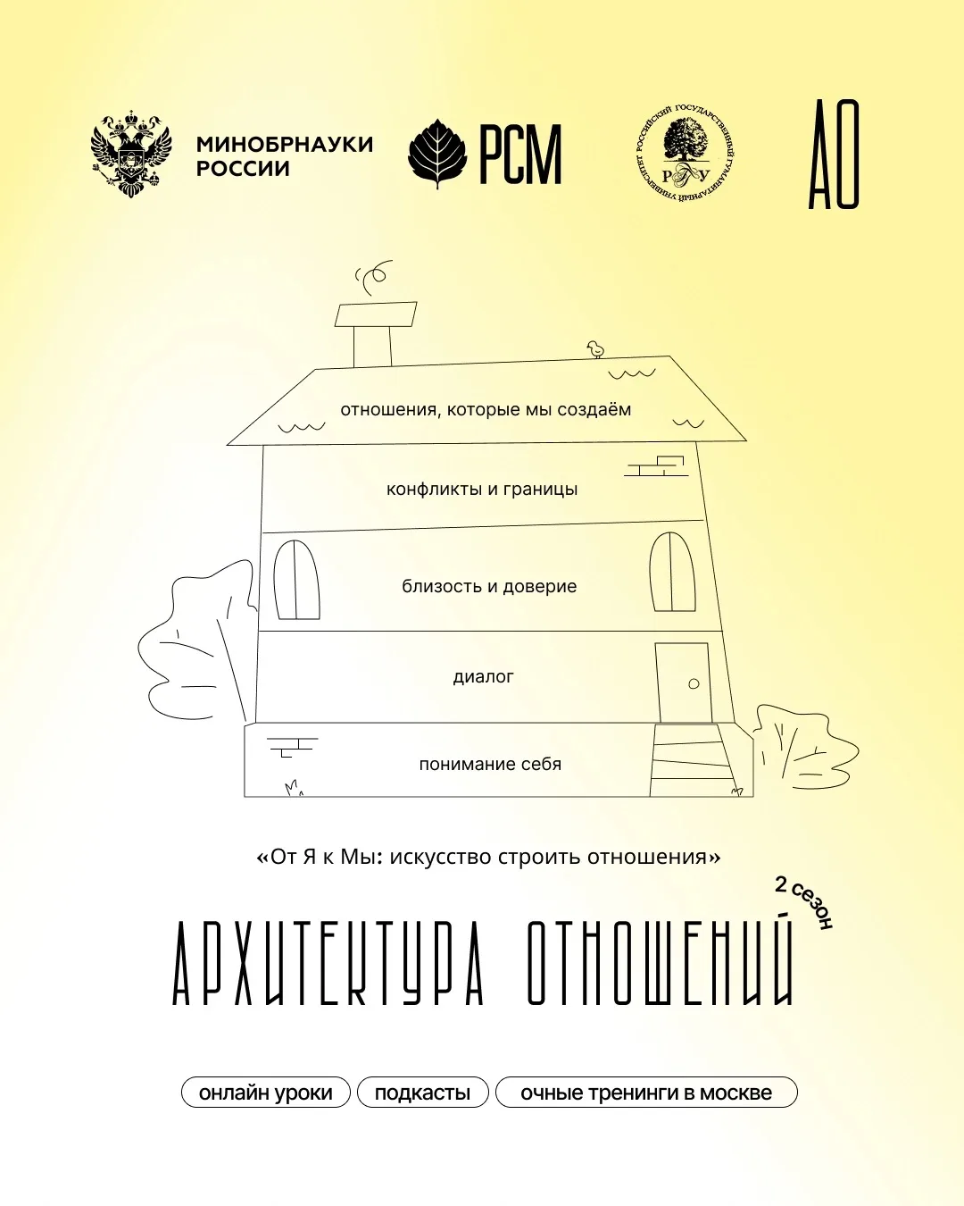 🧑‍🧑‍🧒 Проект «Архитектура отношений»