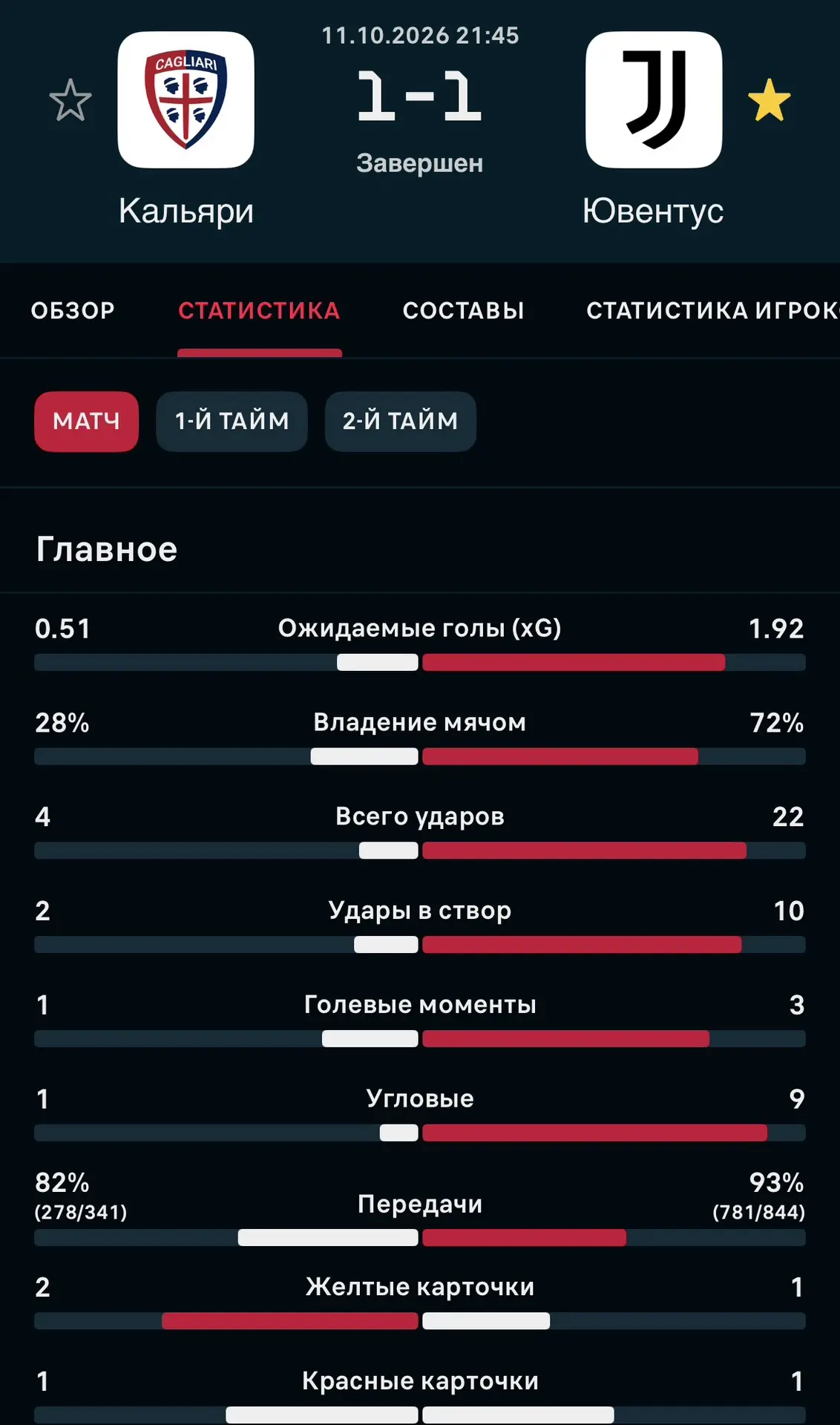 📊 Flashscore | Статистика матча.