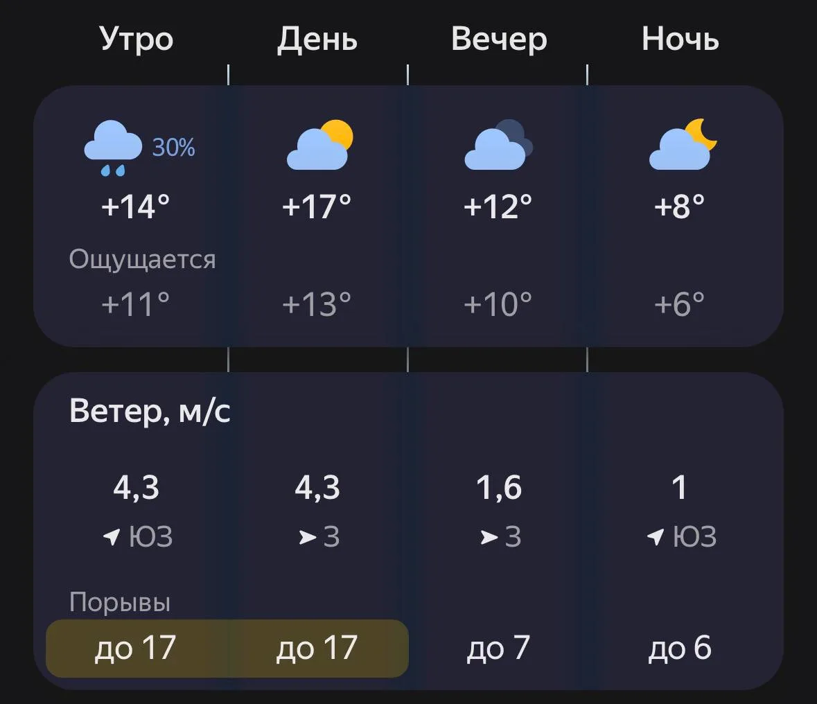 ⛅️ Доброе утро, Лиски!