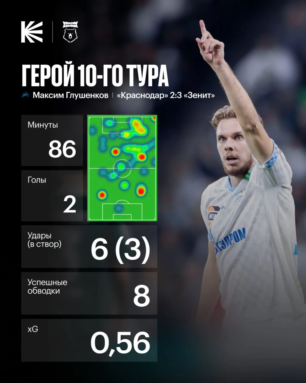⚓️ Блистал в главном матче тура